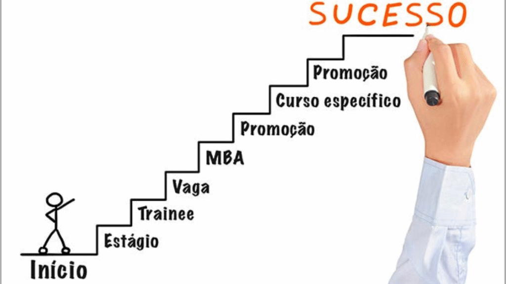 planejamento para escolher o melhor curso profissionalizante online