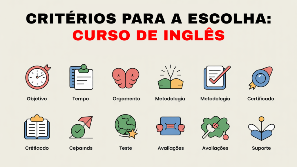 Guia visual com critérios para escolher o melhor curso de inglês